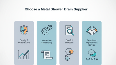 How to Choose the Best China Metal Shower Drain Supplier?
