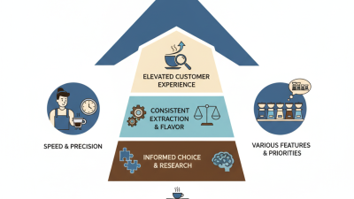 How to Choose the Best Commercial Espresso Grinder for Your Business?