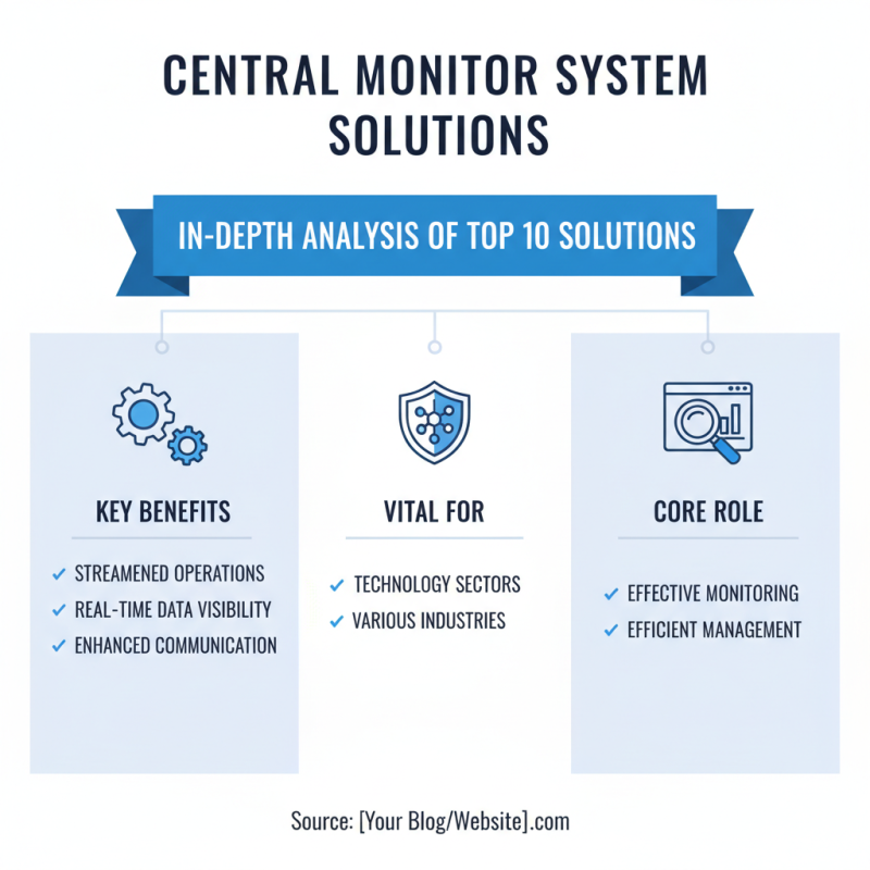 Top 10 Central Monitor System Solutions for Global Buyers?
