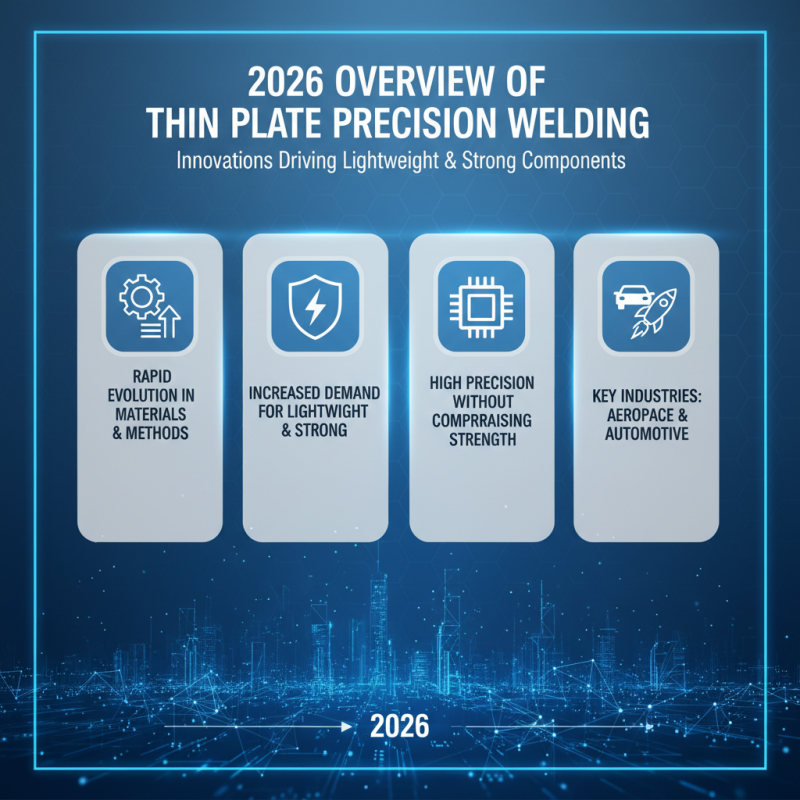 2026 Top Trends in Thin Plate Precision Welding Techniques?