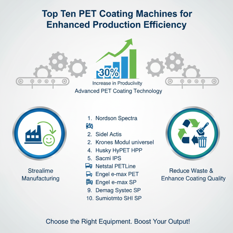 Best 10 PET Coating Machines to Enhance Your Production Efficiency?