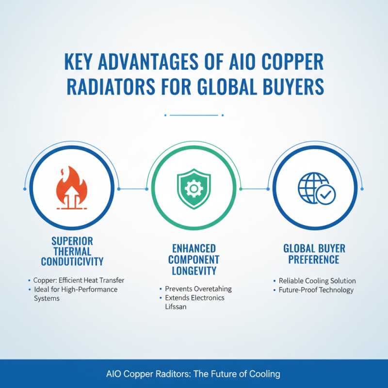 Aio Copper Radiator Benefits for Global Buyers in 2026?