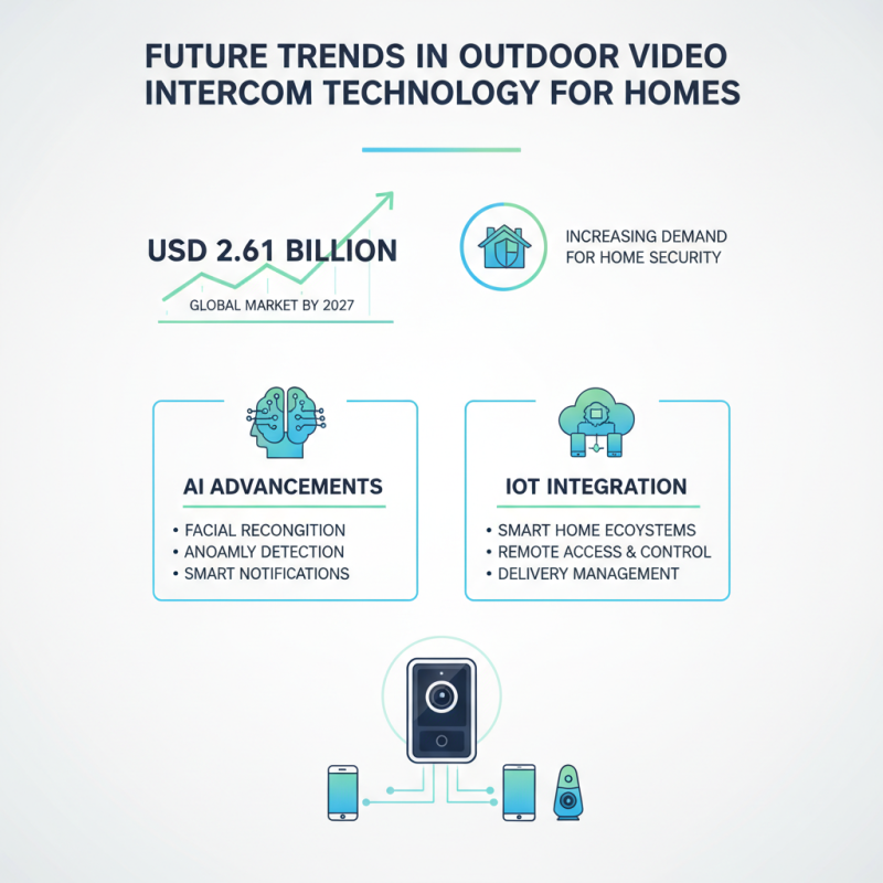 2026 Best Outdoor Video Intercom Solutions for Your Home?