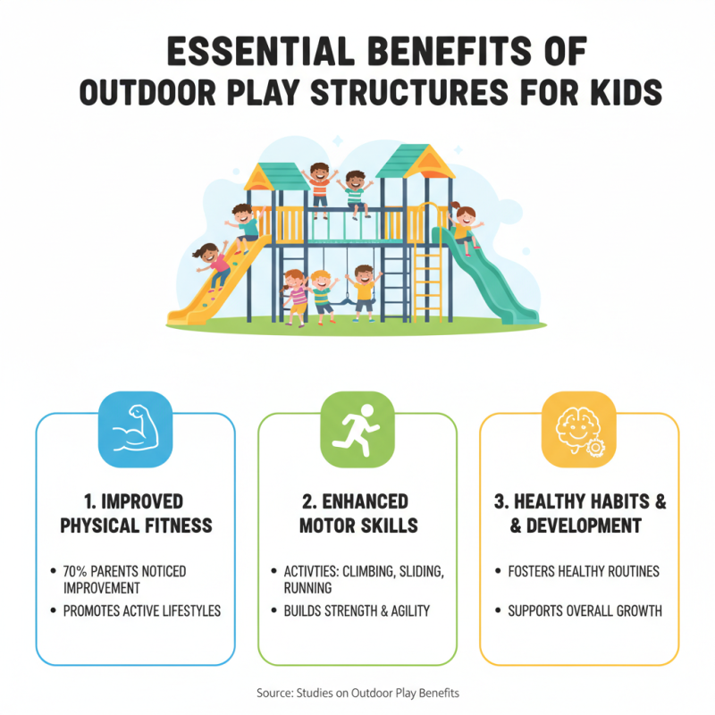 How to Choose the Best Outdoor Play Structure for Kids?