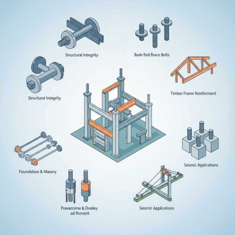 2026 Best Brace Bolt Types for Your Projects and Applications?