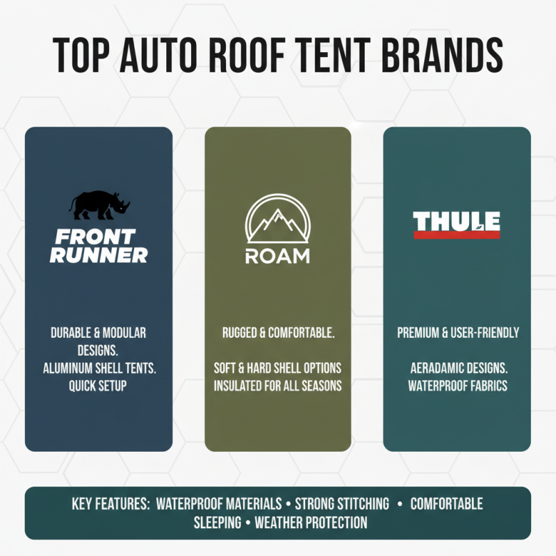 How to Choose the Best Auto Roof Tents for Your Adventures?