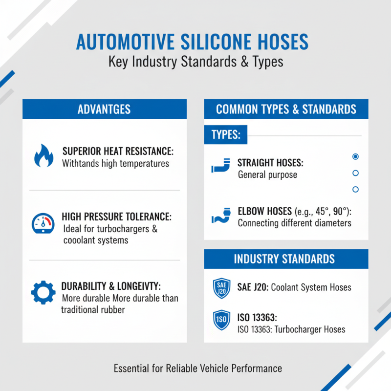 2026 How to Choose the Best Automotive Silicone Hose for Your Needs?