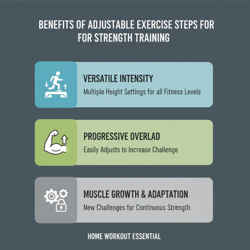 Top 10 Adjustable Exercise Step Benefits for Home Workouts?