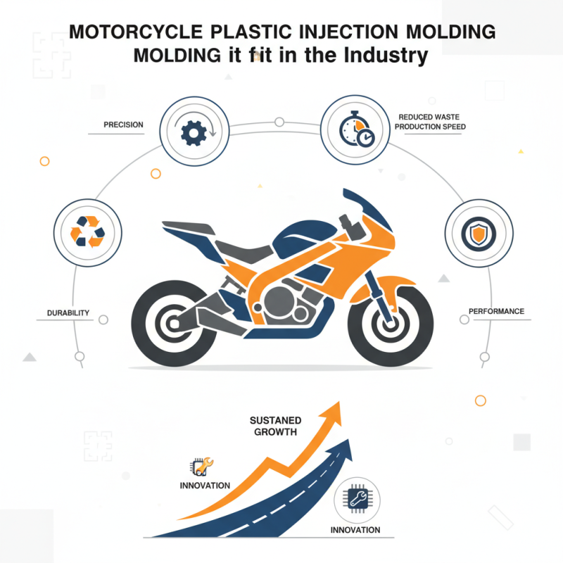 Why Motorcycle Plastic Injection Molding is Essential for the Industry?
