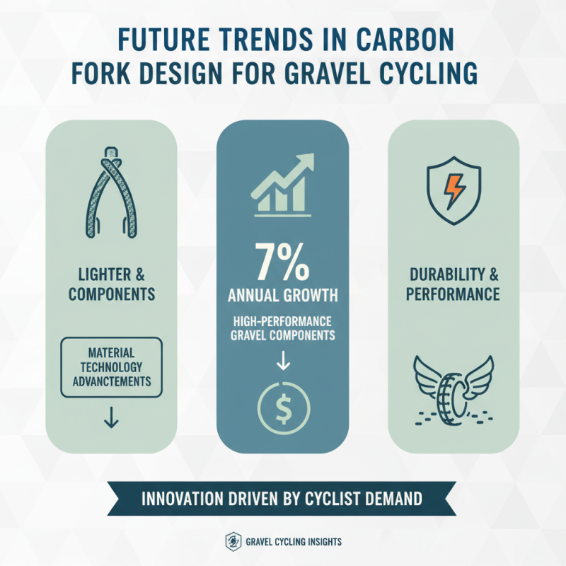 Top 10 Carbon Gravel Forks for Ultimate Performance in 2026?