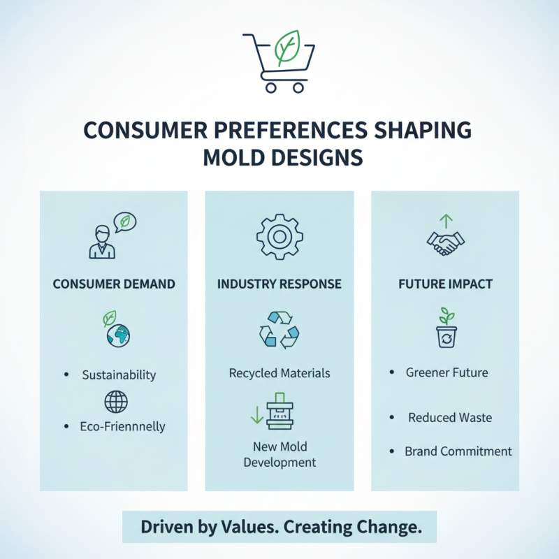 Top 10 Mold Market Trends Every Global Buyer Should Know?