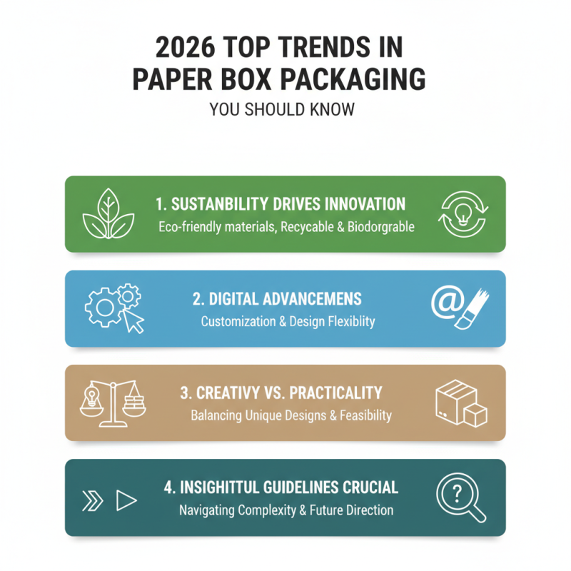 2026 Top Trends in Paper Box Packaging You Should Know?