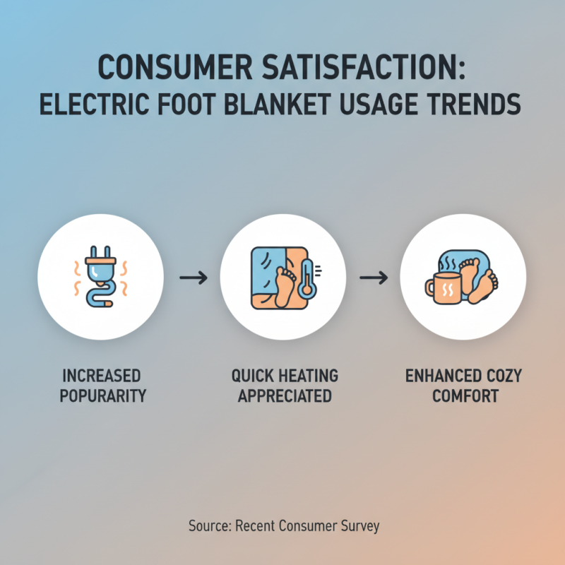 Top 10 Benefits of Using Electric Foot Blanket for Warmth