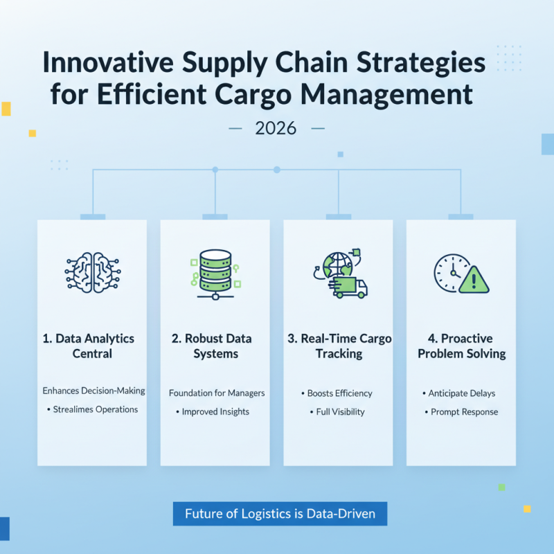 2026 Top Trends in Cargo Movement for Global Buyers