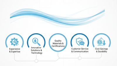 Top 5 Tips for Choosing a China Shower Drain Manufacturer?