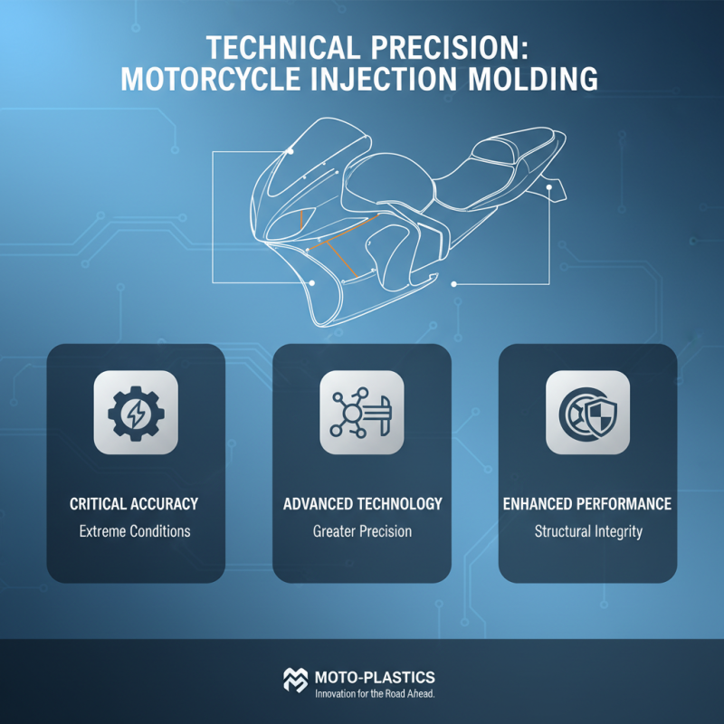 Why Motorcycle Plastic Injection Molding is Essential for the Industry?