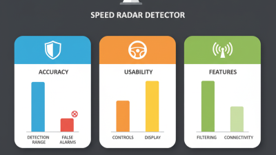 Best Speed Radar Detector for Accurate Detection and Safety?