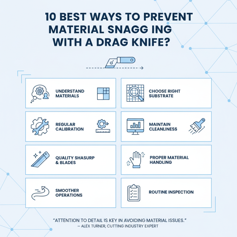 10 Best Ways to Prevent Material Snagging with a Drag Knife?