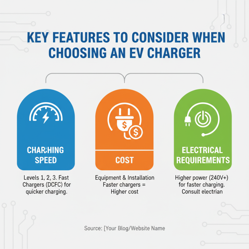 Top 10 Ev Car Charger Solutions for Global Buyers?