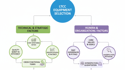 How to Choose the Best Ltcc Equipment for Global Sourcing?