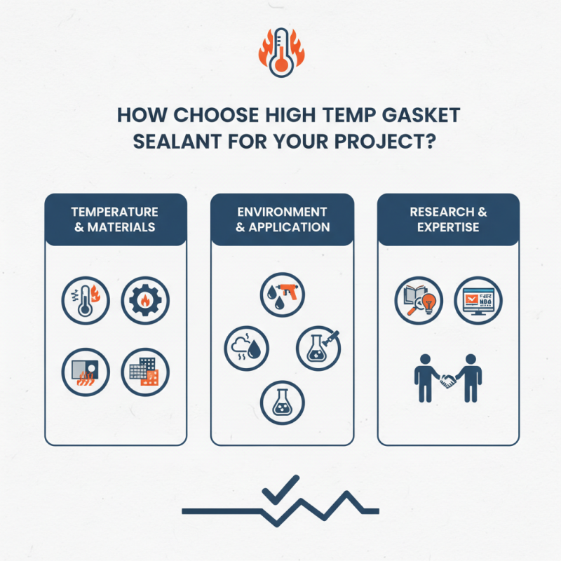 How to Choose High Temp Gasket Sealant for Your Project?