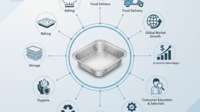 Top 10 Aluminum Foil Container Uses for Global Buyers?