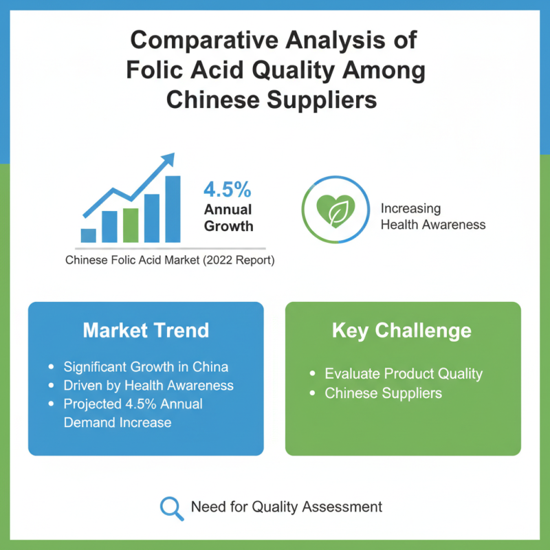 Top 10 Folic Acid Suppliers in China You Should Know?
