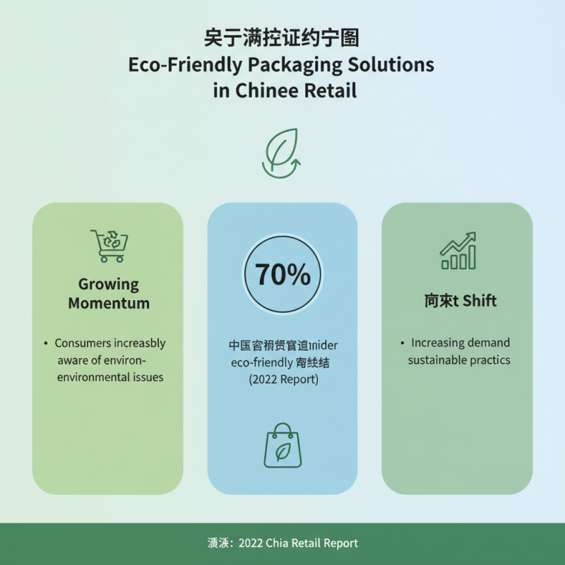 China Top Retail Store Packaging Trends and Innovations Explained