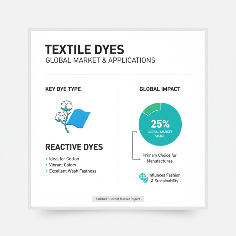 Comprehensive Textile Dyeing Chemicals List for Global Buyers?