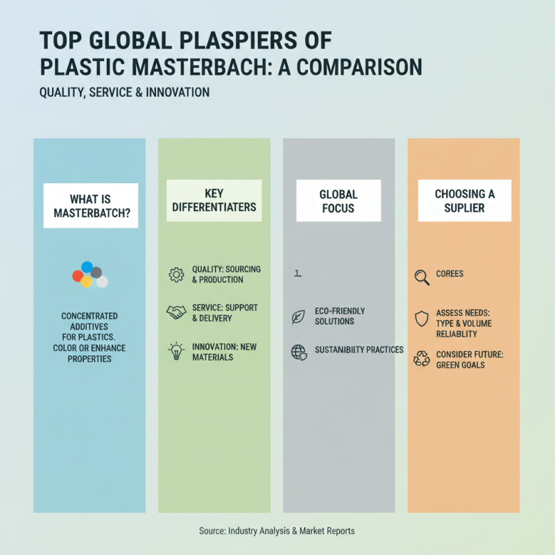 Top 10 Plastic Masterbatch Suppliers for Global Buyers?