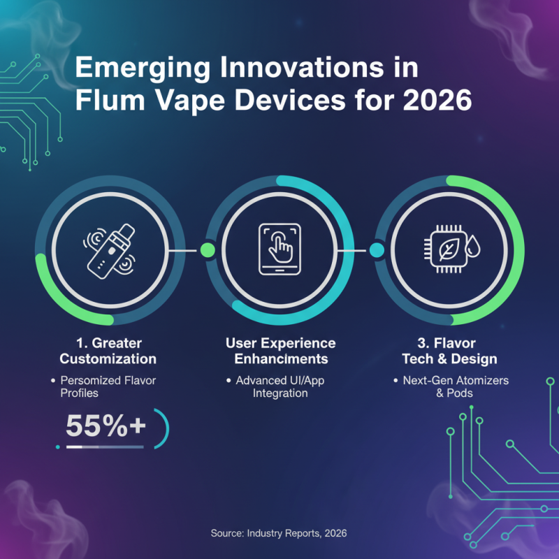 2026 Top Trends in Flum Vape Devices and Their Popularity?