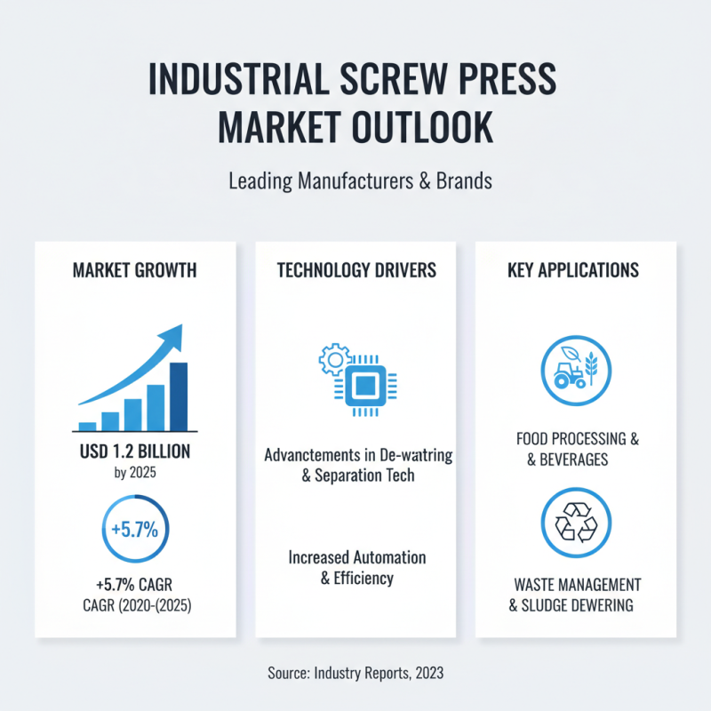 Top 10 Industrial Screw Press Solutions for Global Buyers?