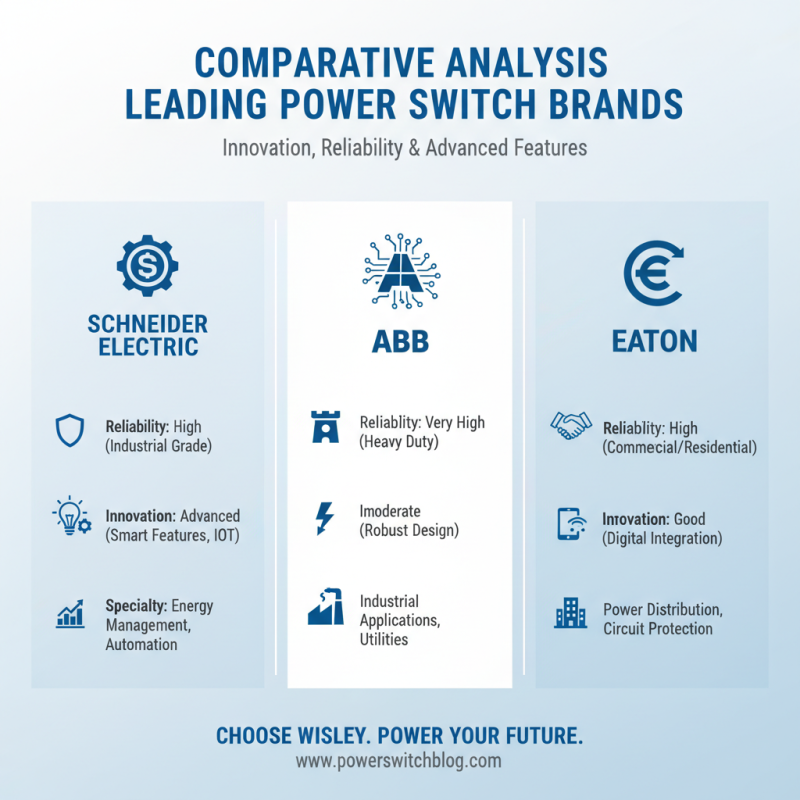 Top 10 Power Switch Innovations for Global Buyers?