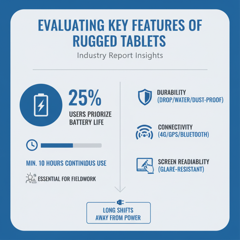 How to Choose the Right Tablet Rugged for Your Needs?