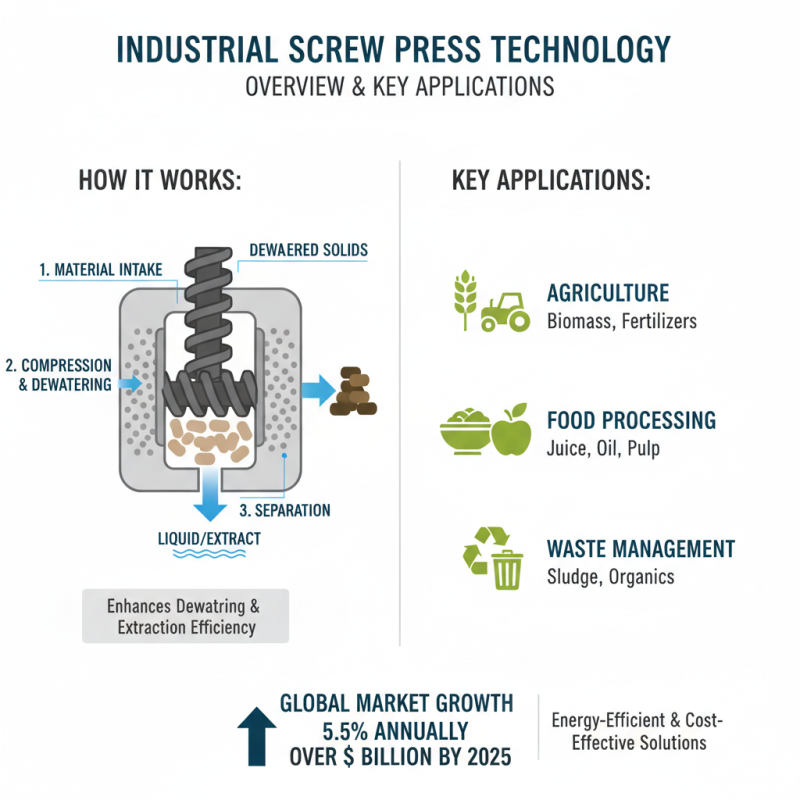 Top 10 Industrial Screw Press Solutions for Global Buyers?