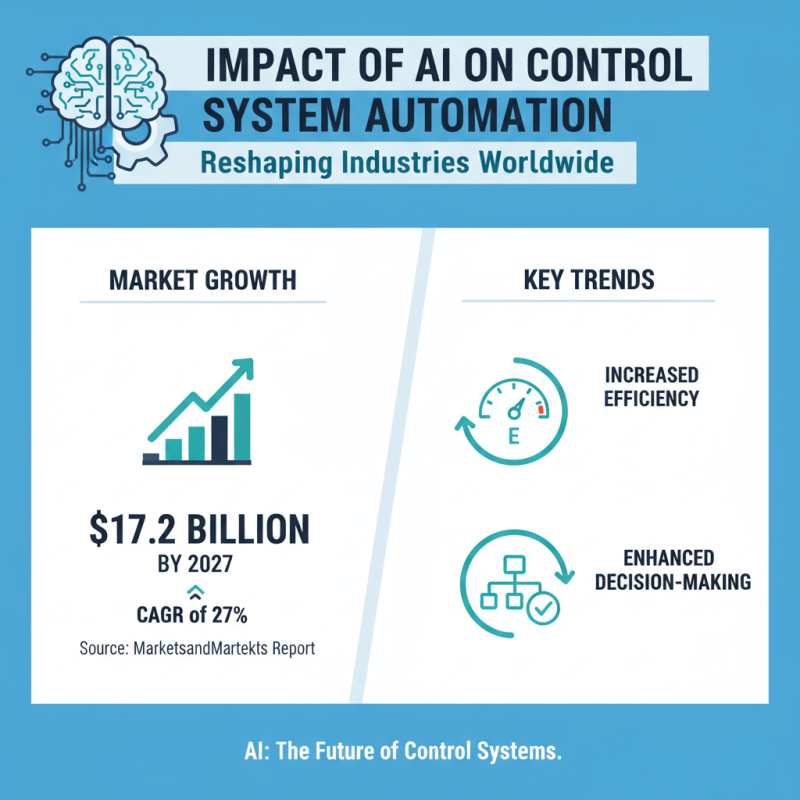 2026 Top Control Systems Trends for Global Buyers?