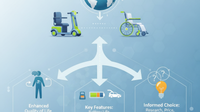 2026 Best Mobility Scooters and Wheelchairs for Global Buyers?