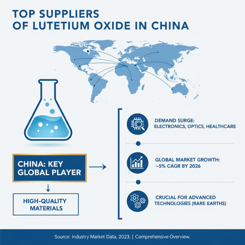 China Best Lutetium Oxide Suppliers for Global Buyers?