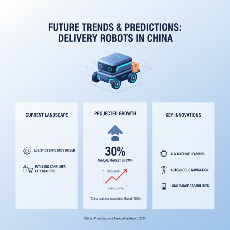 China Best Delivery Robot Innovations Shaping the Future of Logistics?