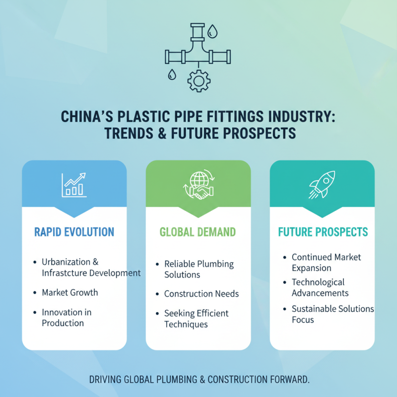 China Best Plastic Pipe Fittings for Global Buyers?
