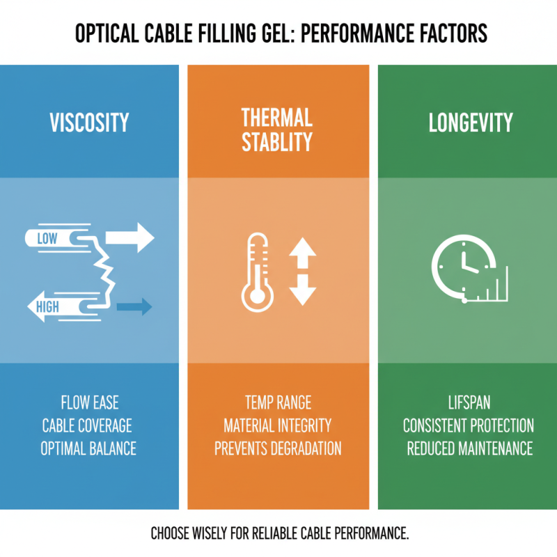How to Choose the Right Optical Cable Filling Gel for Your Needs?