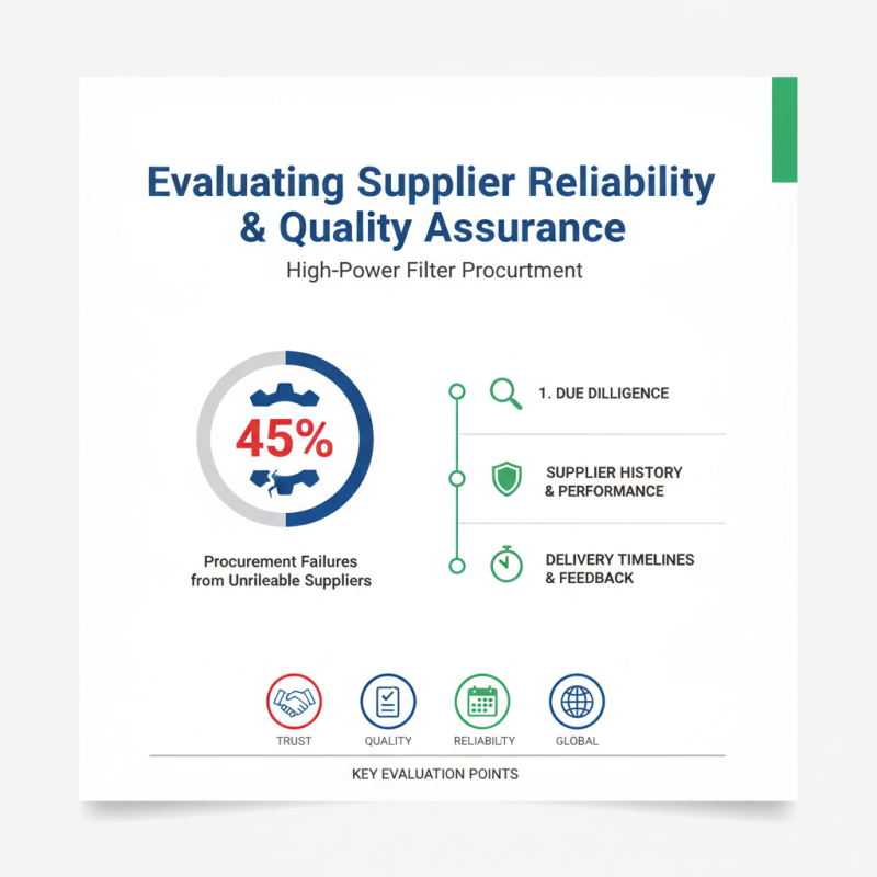 How to Choose High Power Filters for Global Procurement?