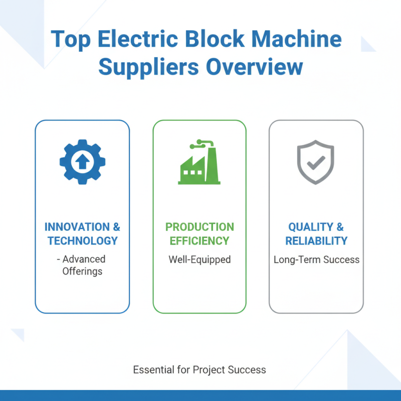 Top Electric Block Machine Suppliers for Global Buyers?