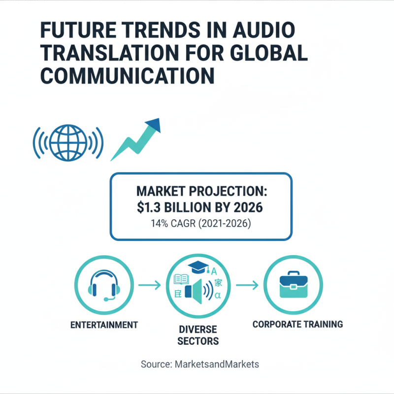 Best Audio Translator Solutions for Global Buyers?