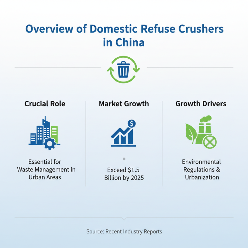 Top Domestic Refuse Crushers in China for Global Buyers?