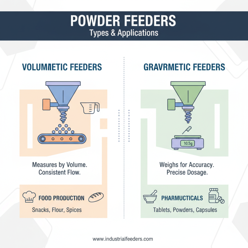 What is a Powder Feeder and How Does It Work?