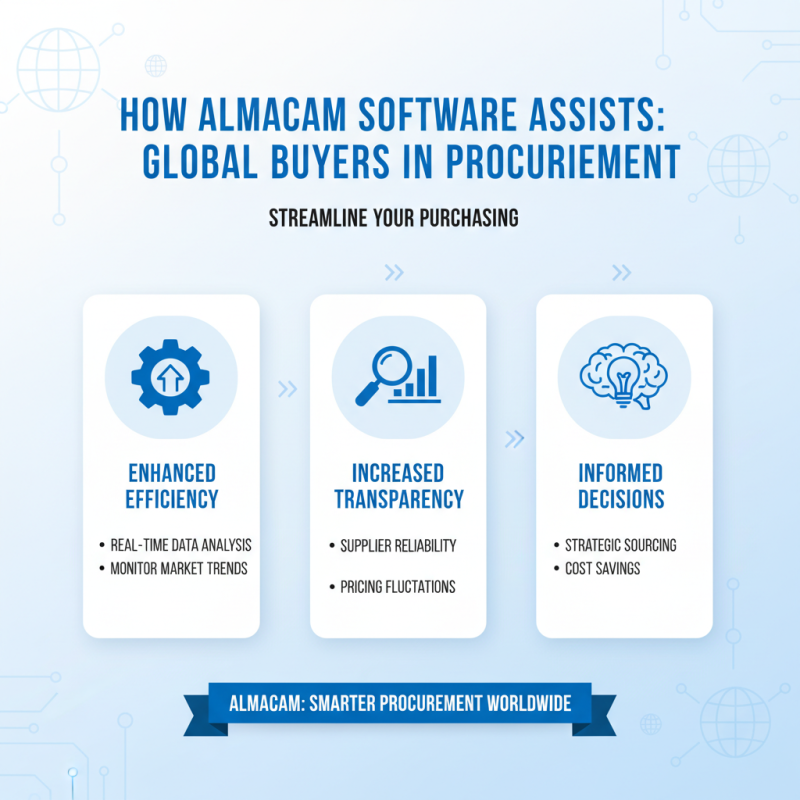 What is Almacam Software and How Does It Benefit Global Buyers?