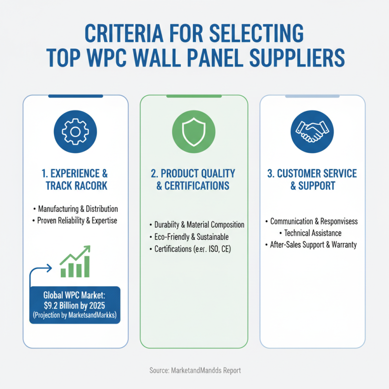 China Top 10 WPC Wall Panel Suppliers for Global Buyers?