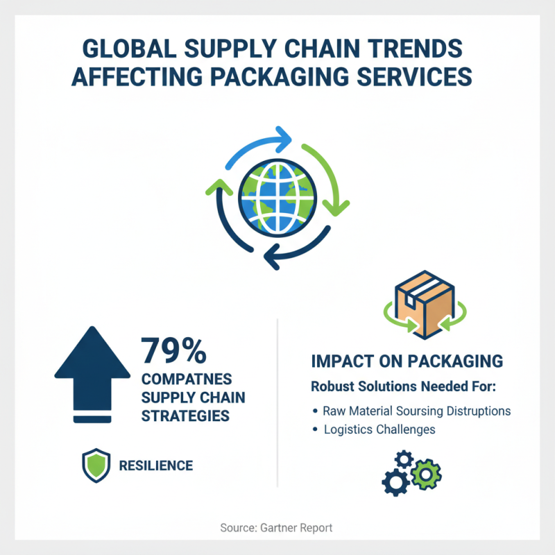 2026 Top Packaging Services Trends for Global Buyers?