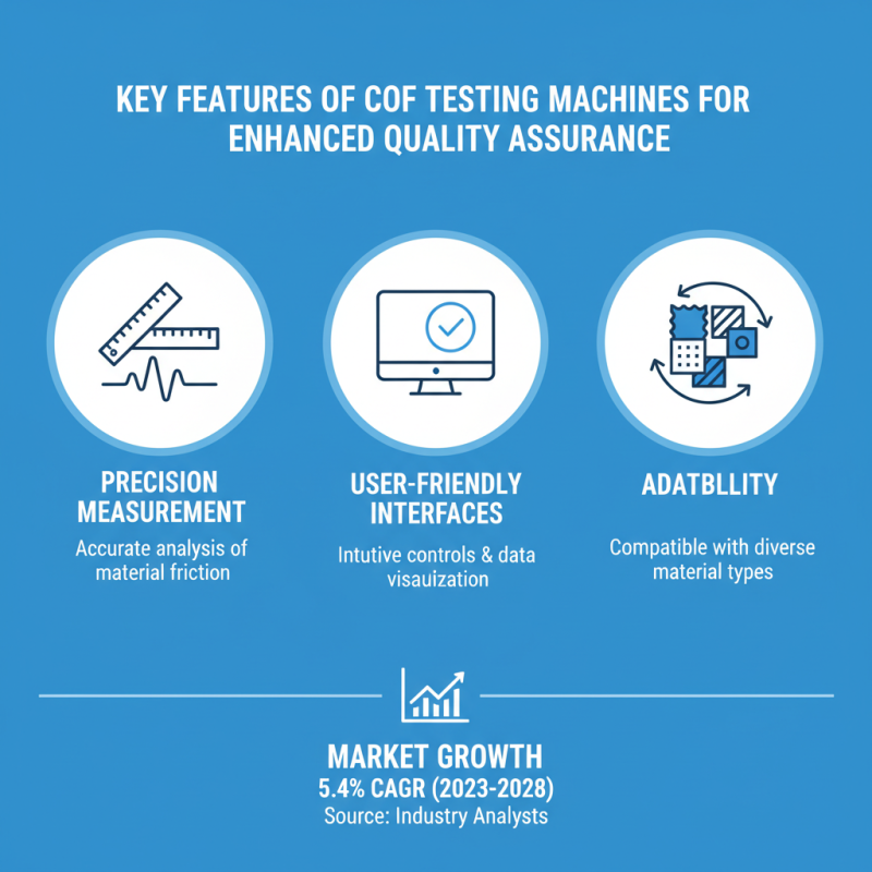 Top Cof Testing Machine for Quality Assurance in China?